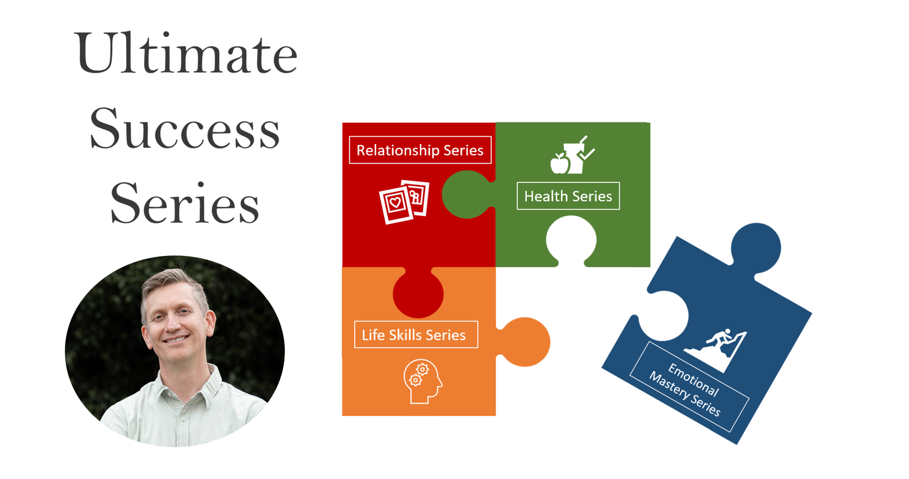 Complete Training Overview